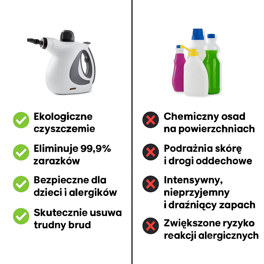Wielofunkcyjna Myjka Parowa ParaFresh